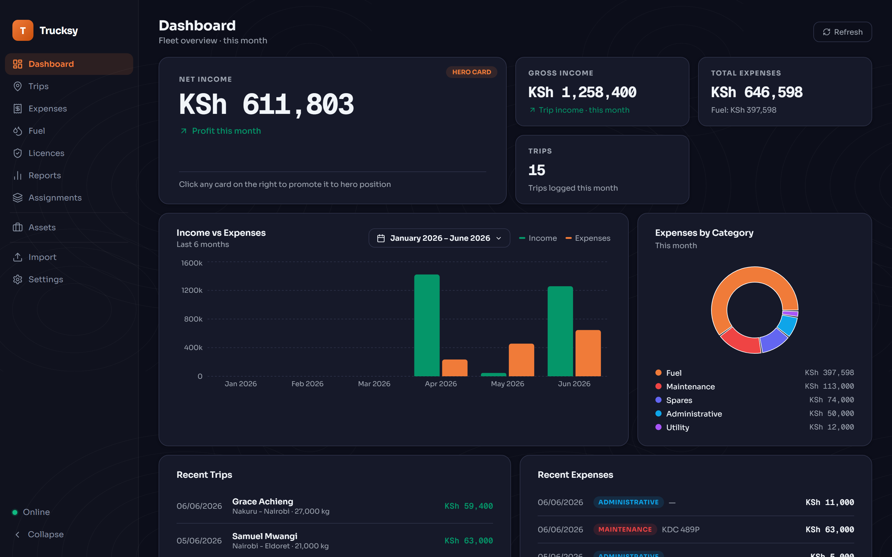 Trucksy dashboard showing net income, income-vs-expenses chart and expenses by category