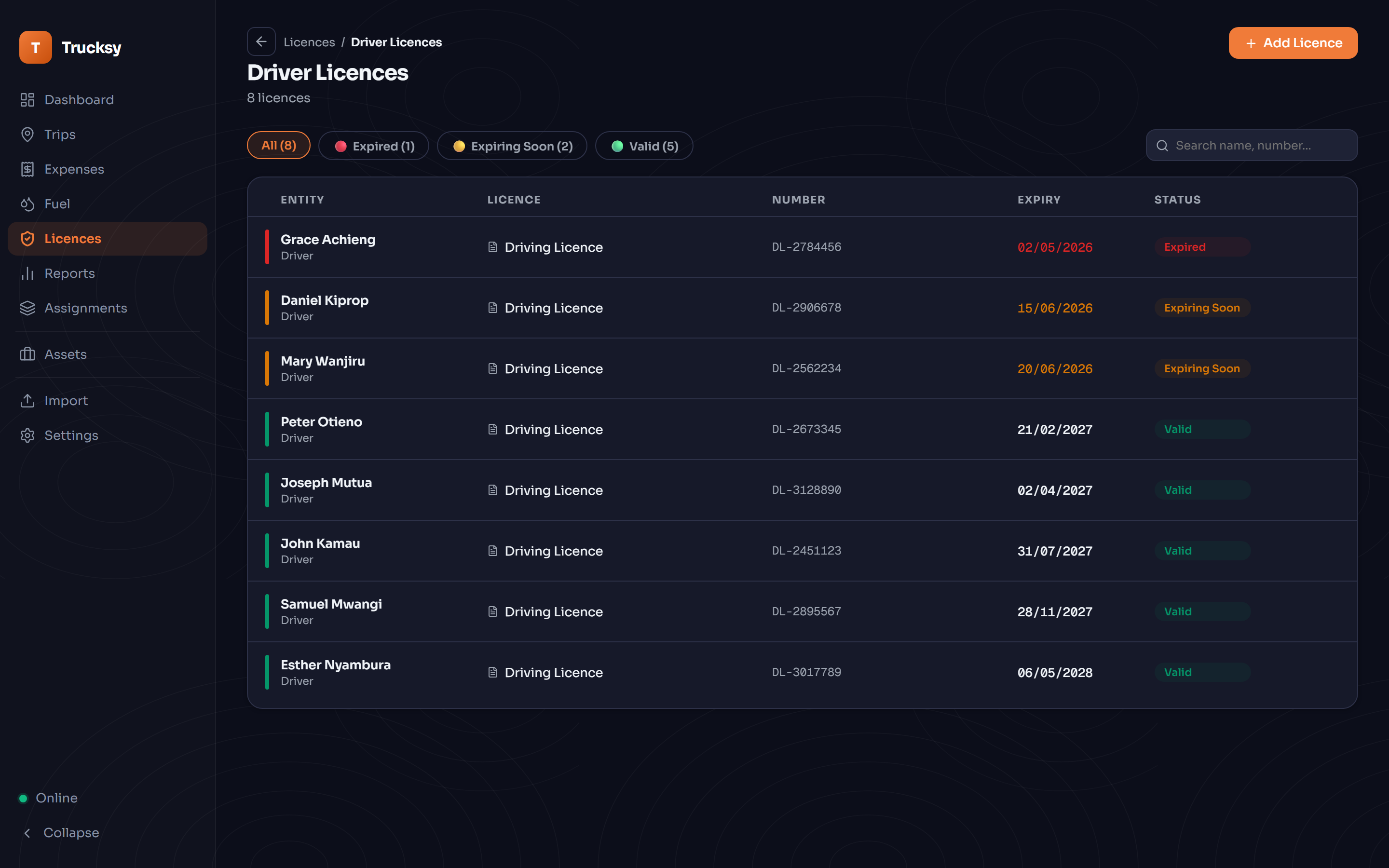 Trucksy licences screen with expiry flags